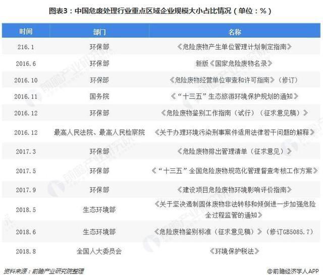 危廢行業(yè)2018、2019現(xiàn)狀936
