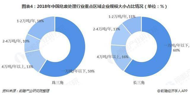 危廢行業(yè)2018、2019現(xiàn)狀1171