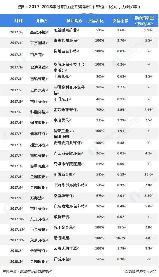 危廢行業(yè)2018、2019現(xiàn)狀1323