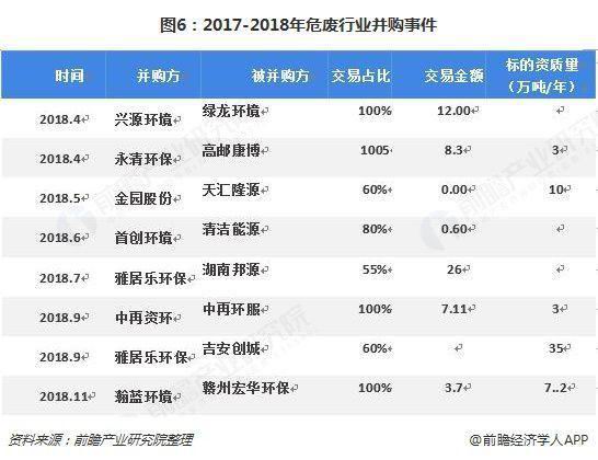 危廢行業(yè)2018、2019現(xiàn)狀1325